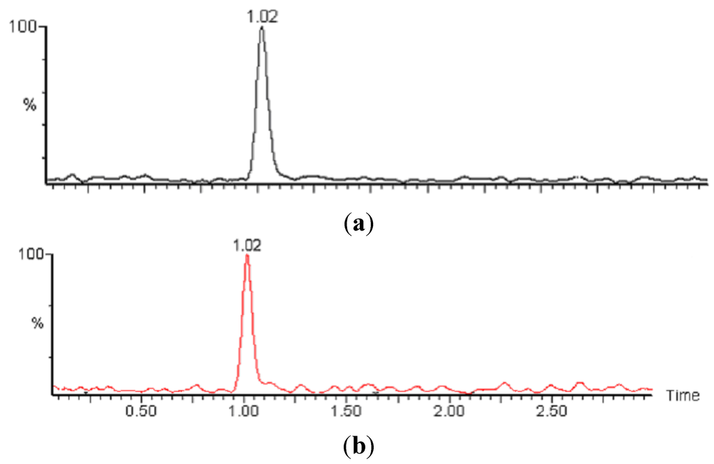 Water 05 00767 g004 1024