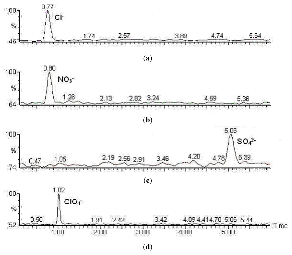 Water 05 00767 g005 1024