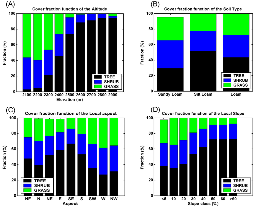 Water 05 00819 g002 1024