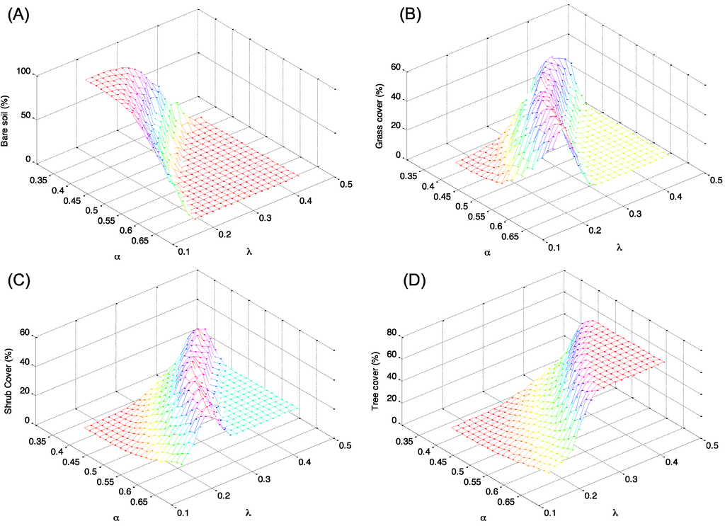 Water 05 00819 g004 1024