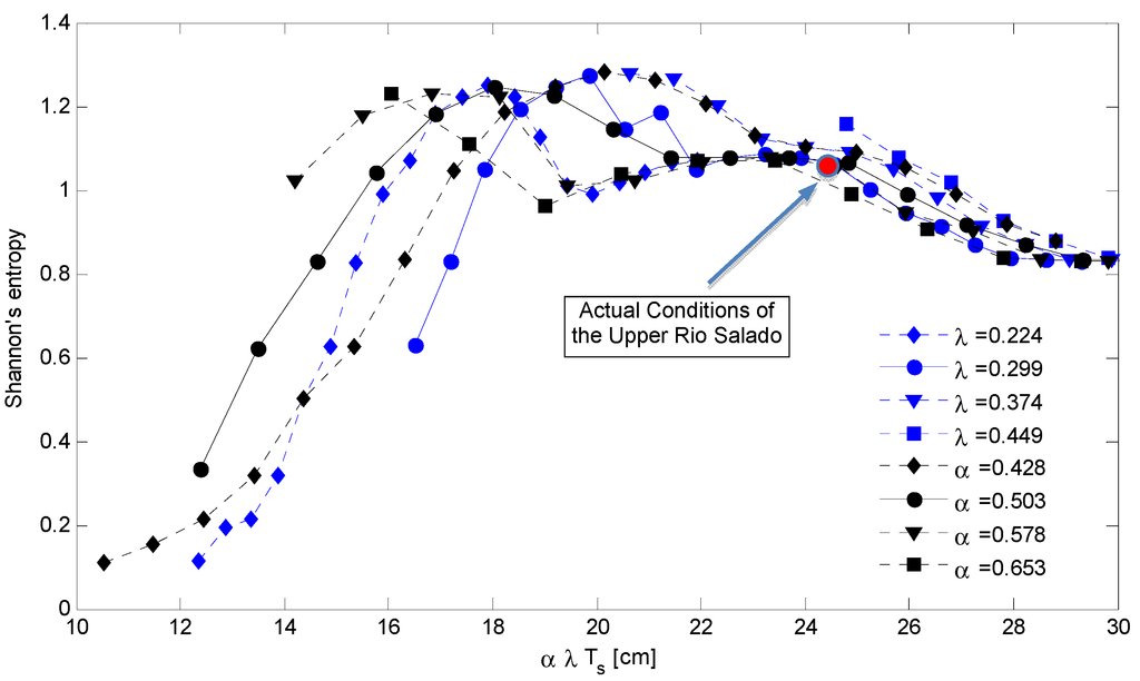 Water 05 00819 g006 1024