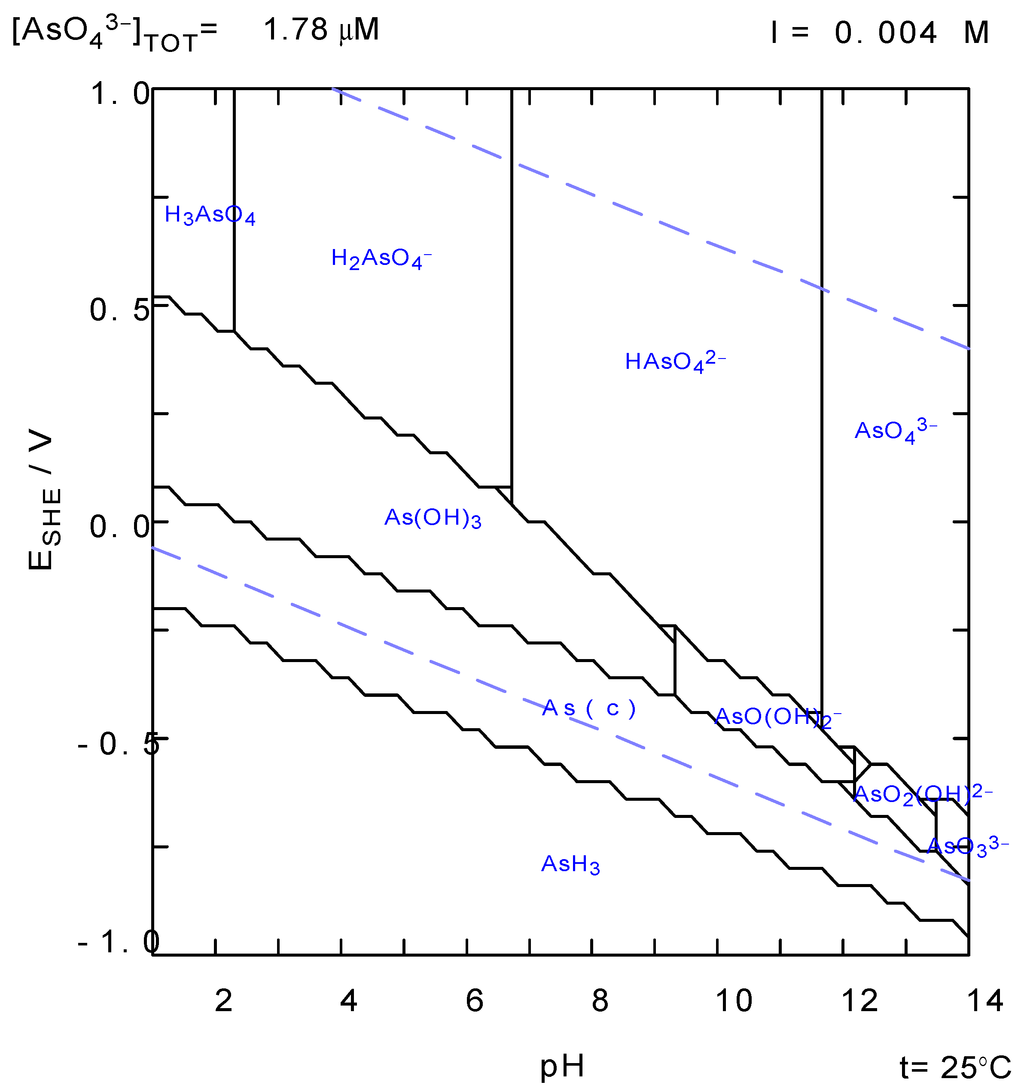 Water 05 00834 g002 1024