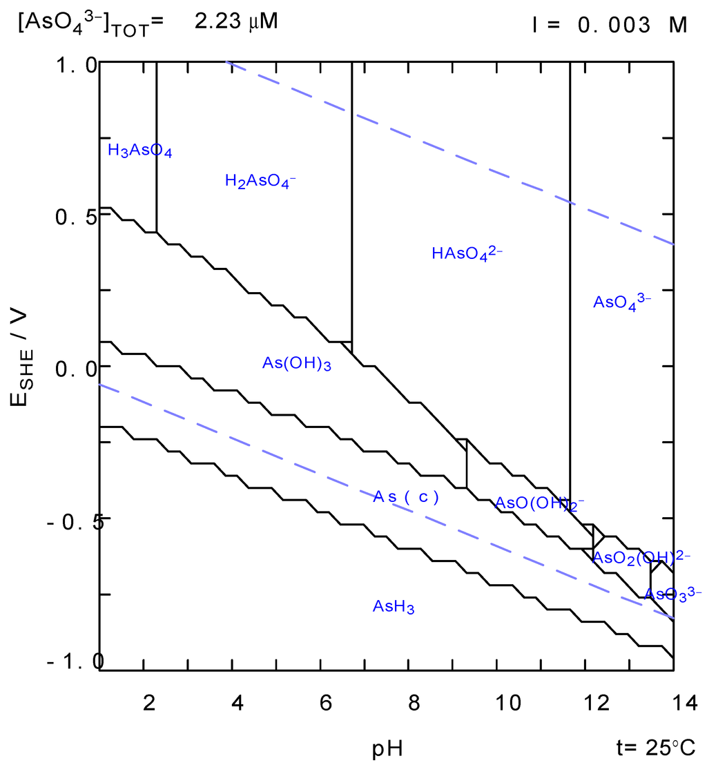 Water 05 00834 g003 1024