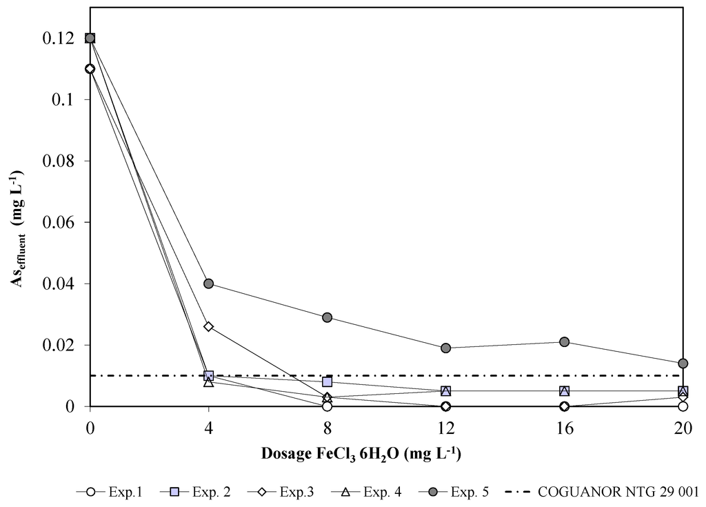 Water 05 00834 g005 1024