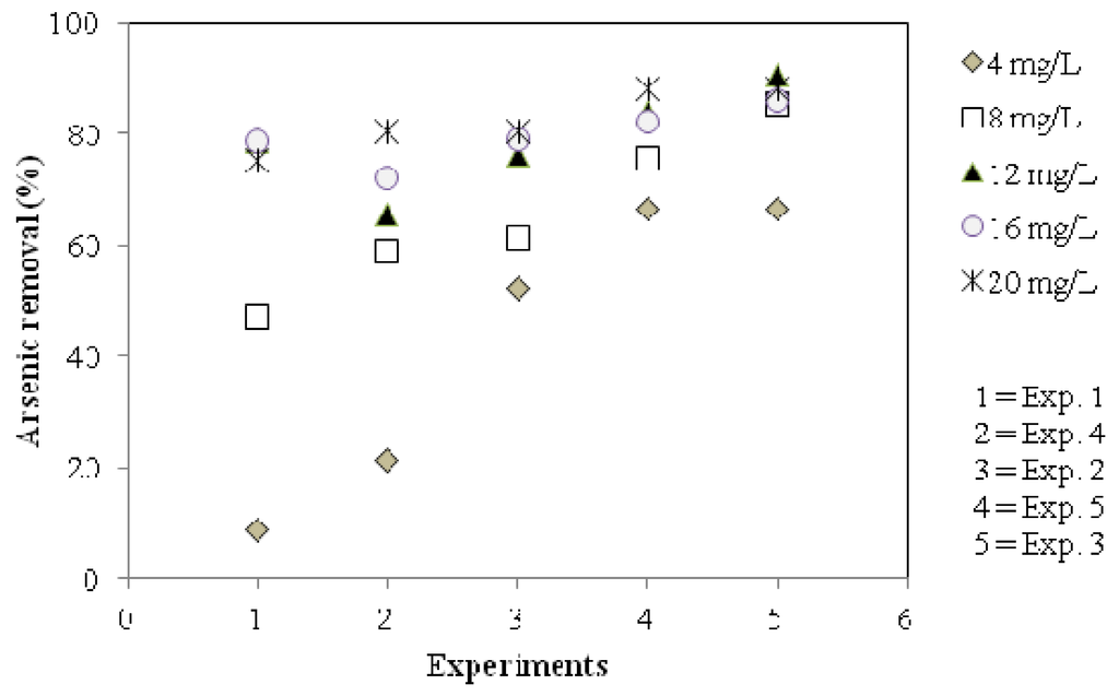 Water 05 00834 g006 1024