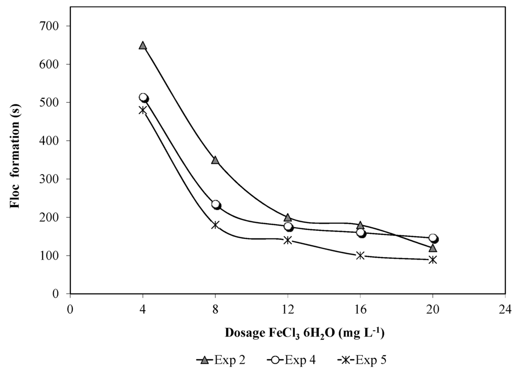 Water 05 00834 g007 1024