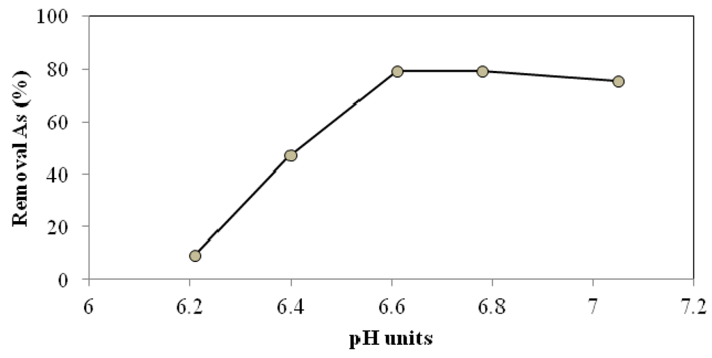 Water 05 00834 g008 1024