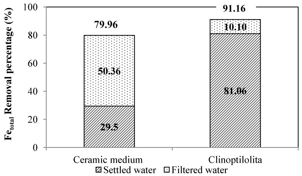 Water 05 00834 g009 1024