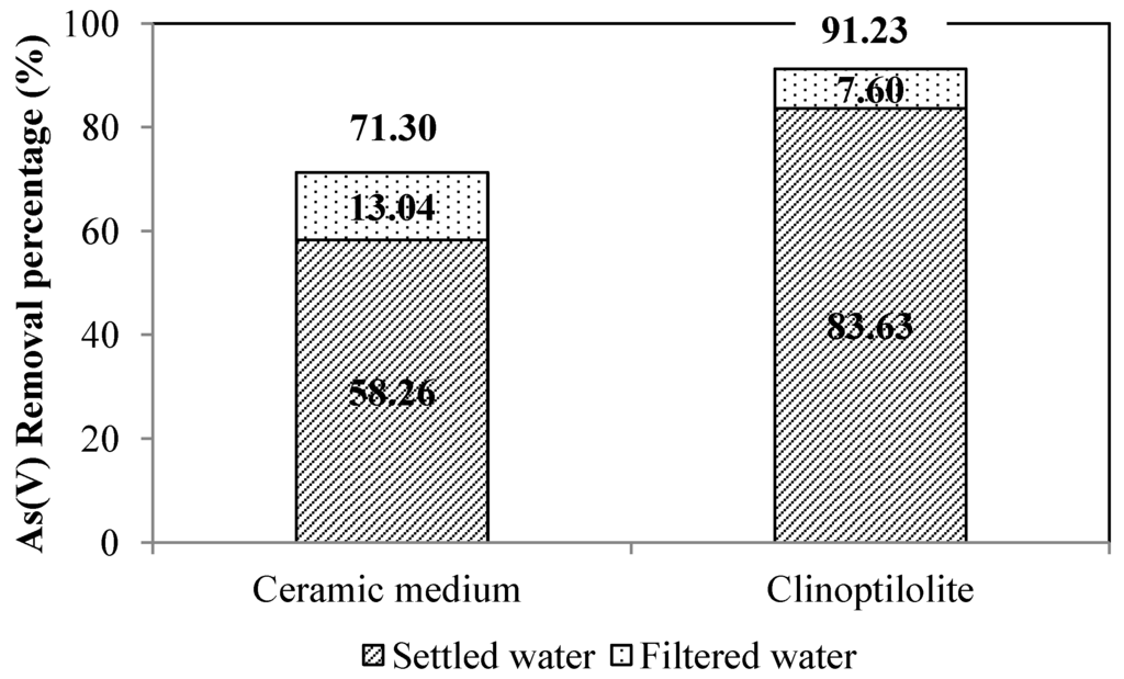 Water 05 00834 g010 1024