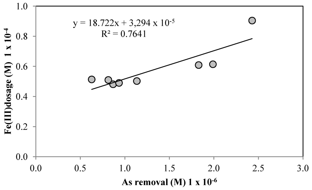 Water 05 00834 g011 1024