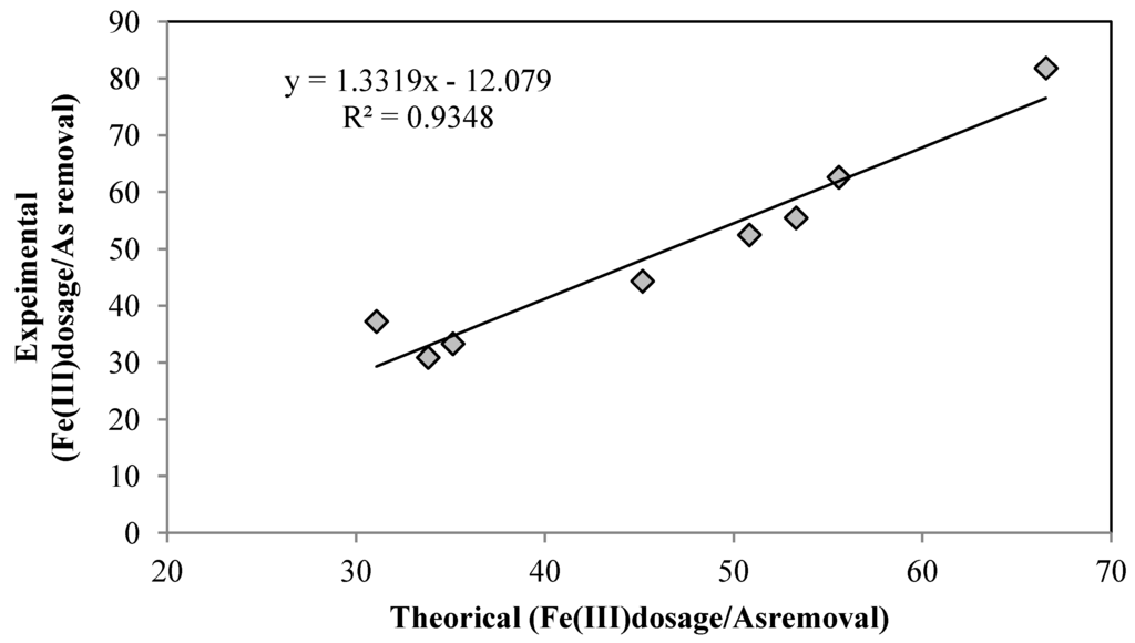 Water 05 00834 g012 1024
