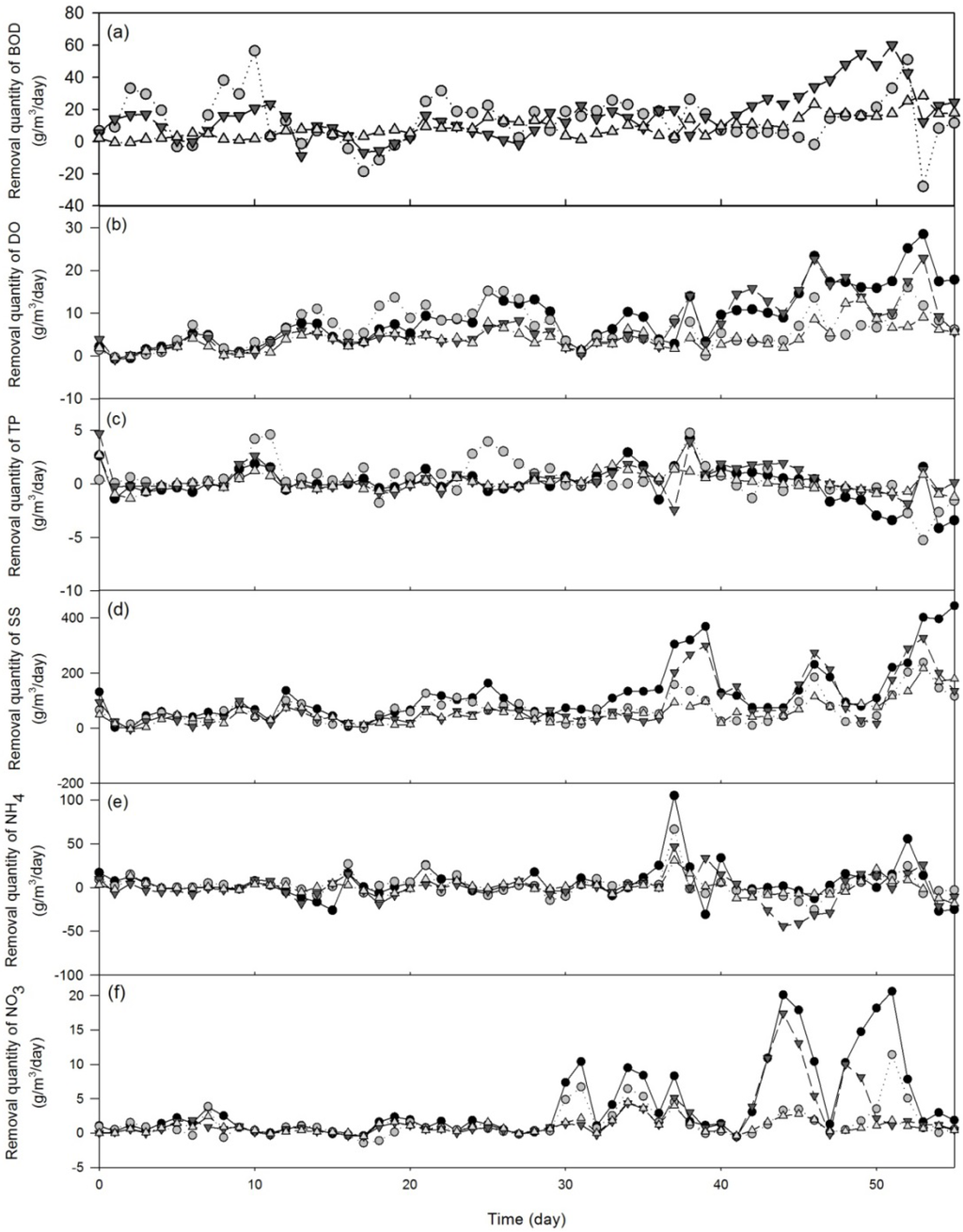 Water 05 00893 g002 1024