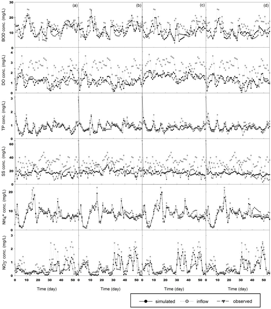 Water 05 00893 g003 1024