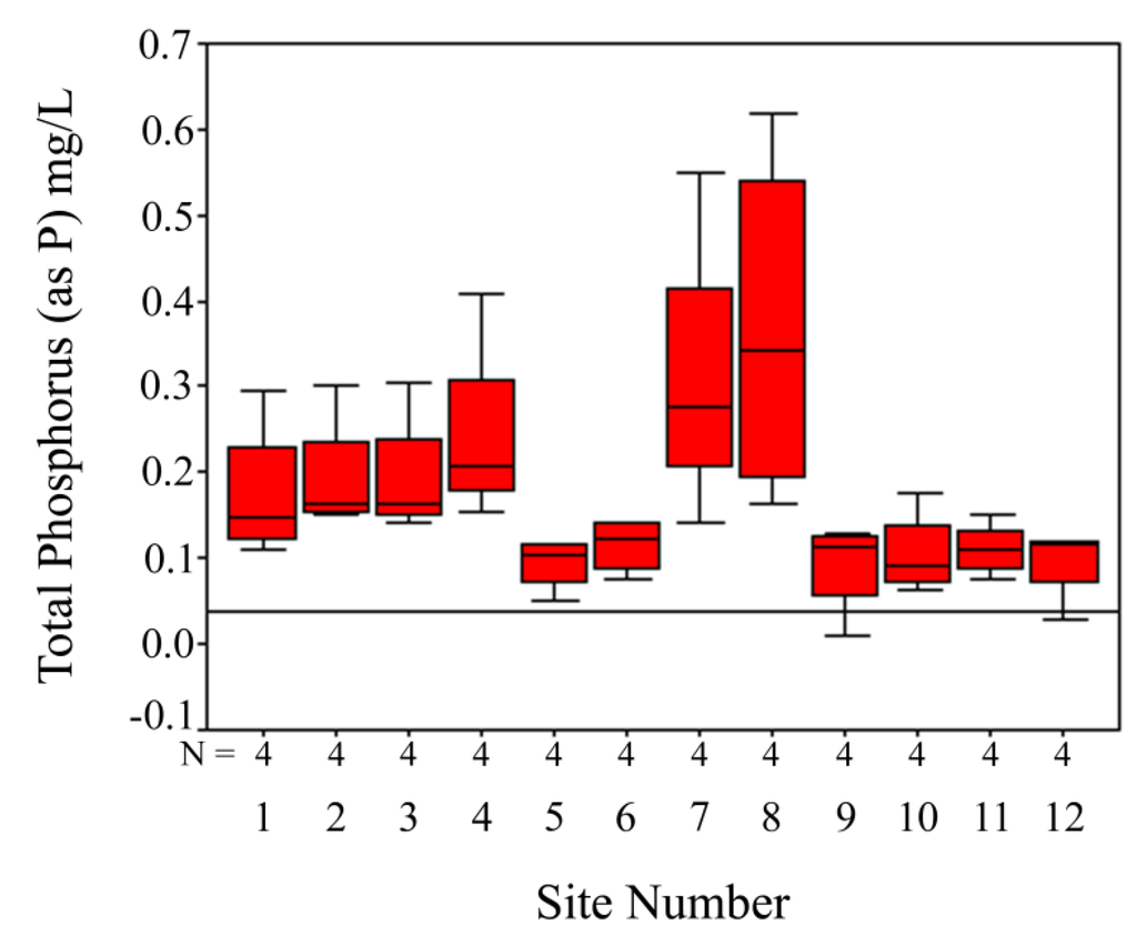 Water 05 00988 g003 1024