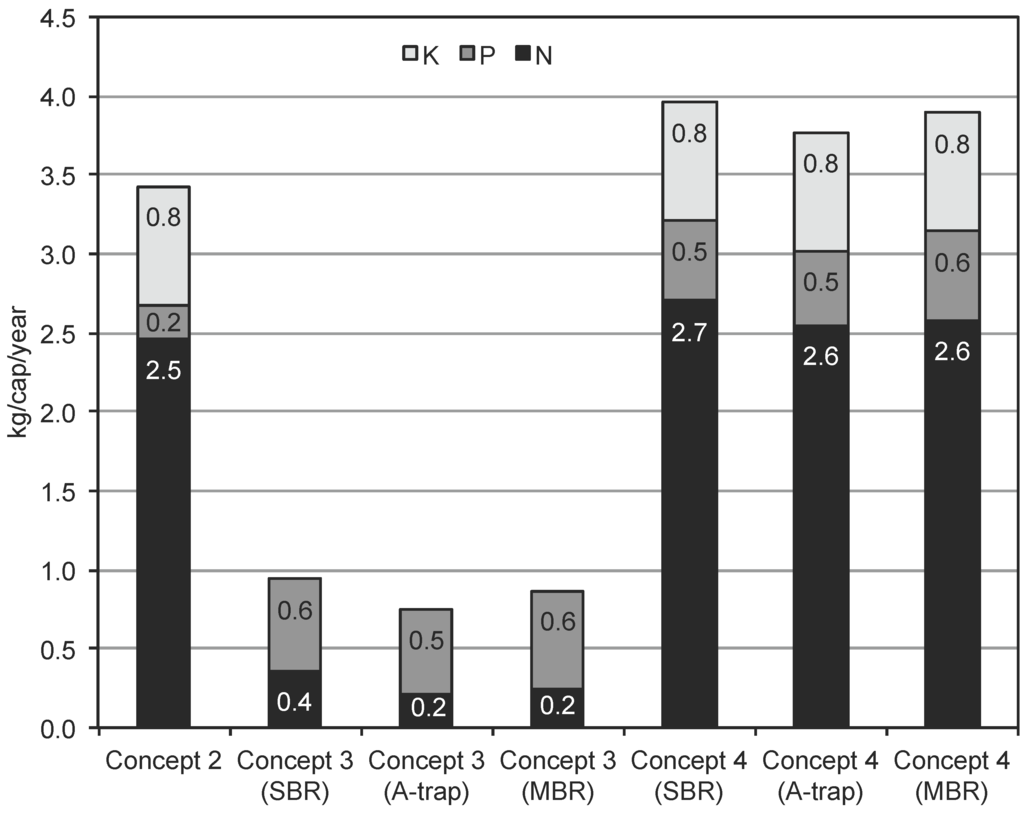 Water 05 01006 g003 1024