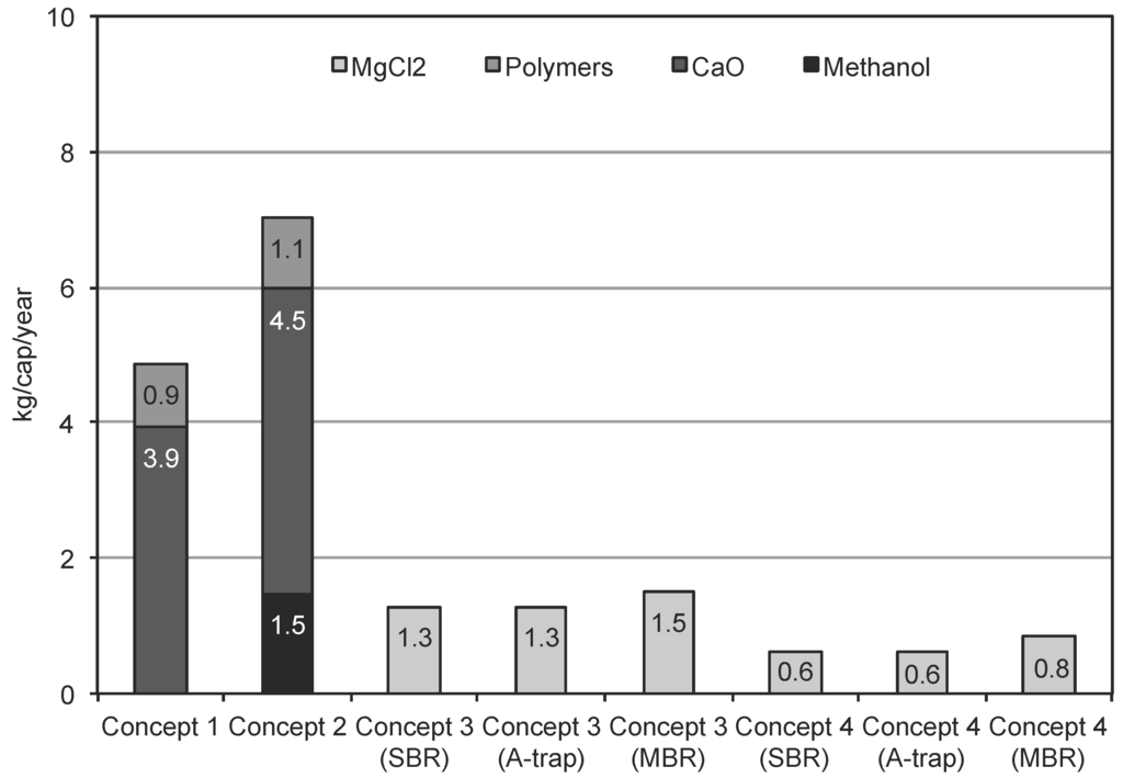 Water 05 01006 g005 1024