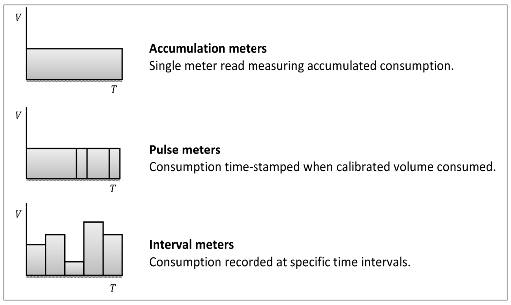Water 05 01052 g001 1024