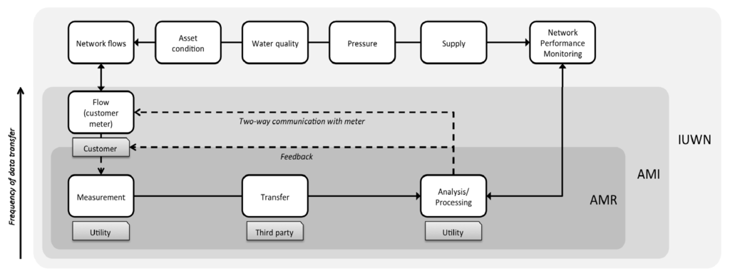 Water 05 01052 g002 1024