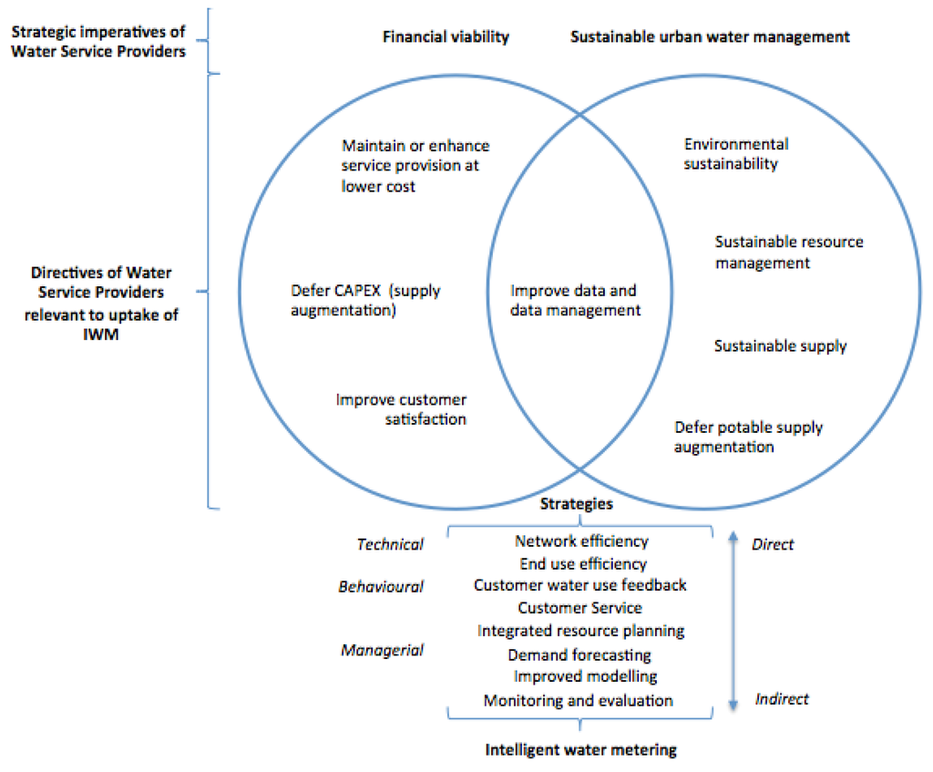 Water 05 01052 g003 1024