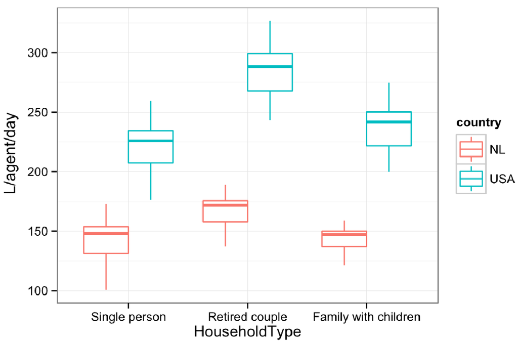 Water 05 01082 g005 1024