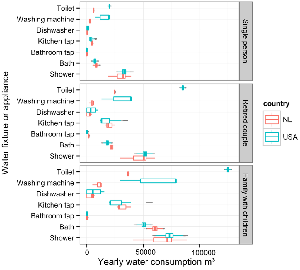 Water 05 01082 g006 1024