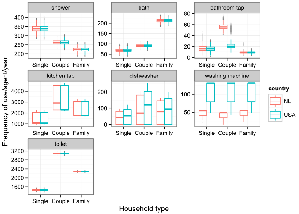 Water 05 01082 g007 1024
