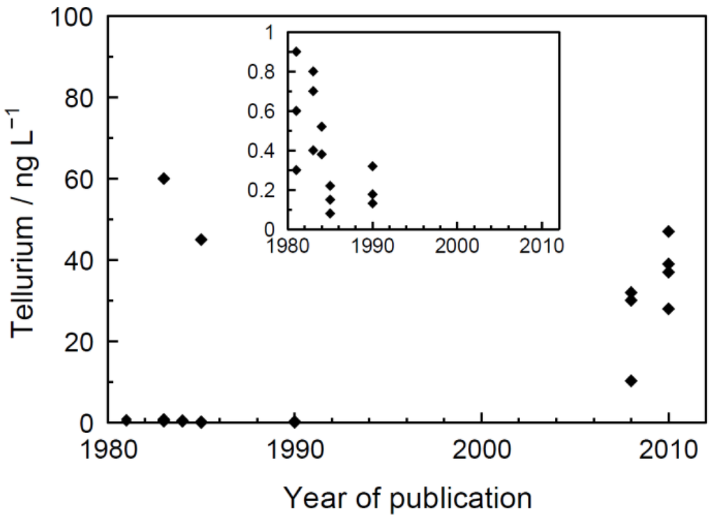 Water 05 01152 g002 1024