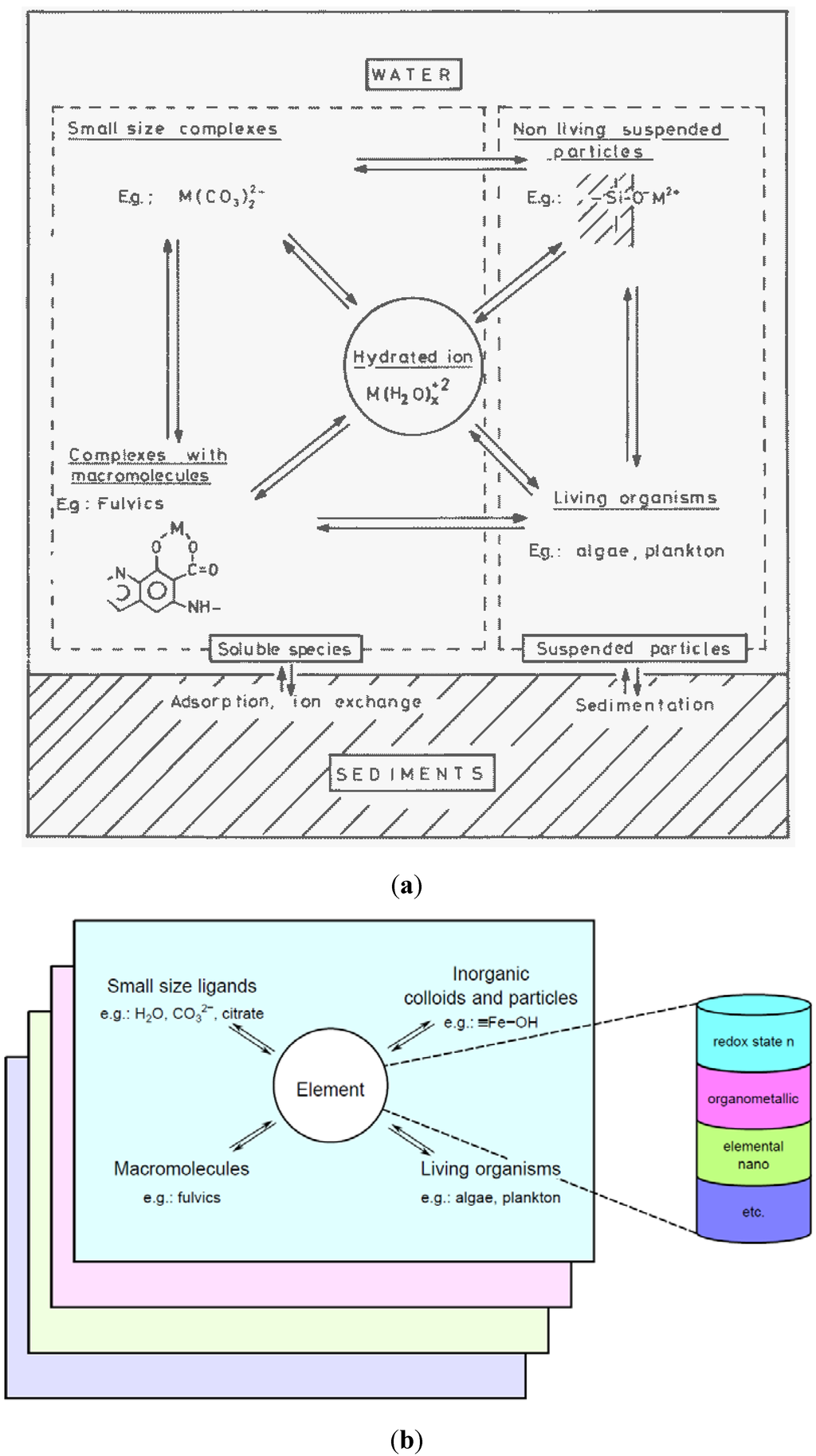 Water 05 01152 g004 1024
