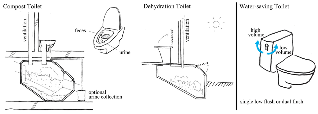 Water 05 01172 g001 1024