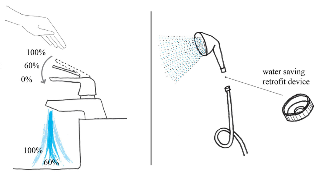 Water 05 01172 g002 1024