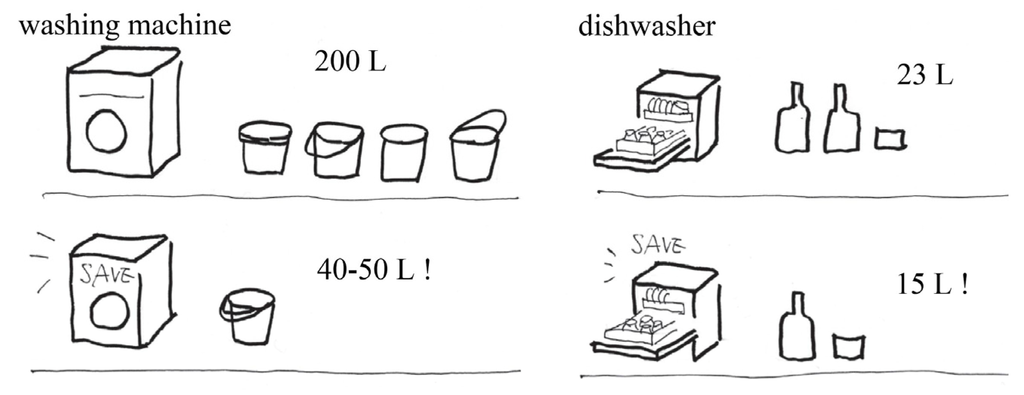 Water 05 01172 g003 1024