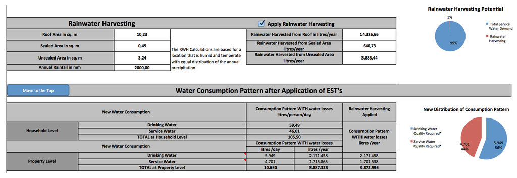 Water 05 01172 g008 1024