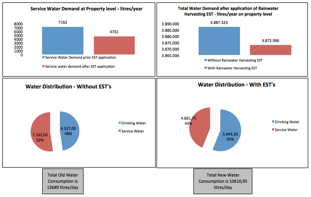 Water 05 01172 g010 1024