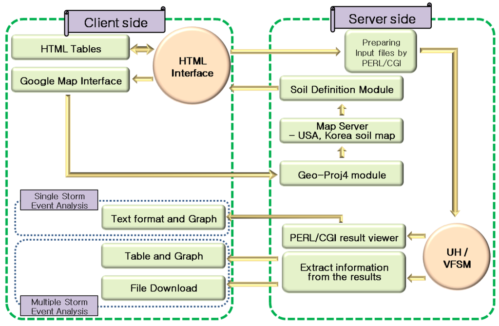 Water 05 01194 g002 1024