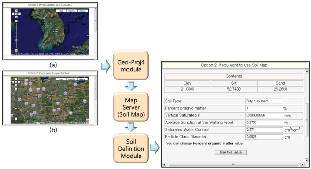 Water 05 01194 g005 1024