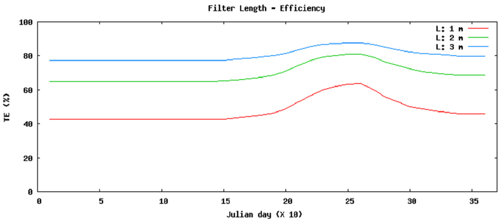 Water 05 01194 g013 1024