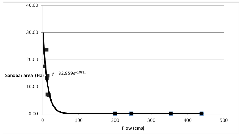 Water 05 01243 g002 1024