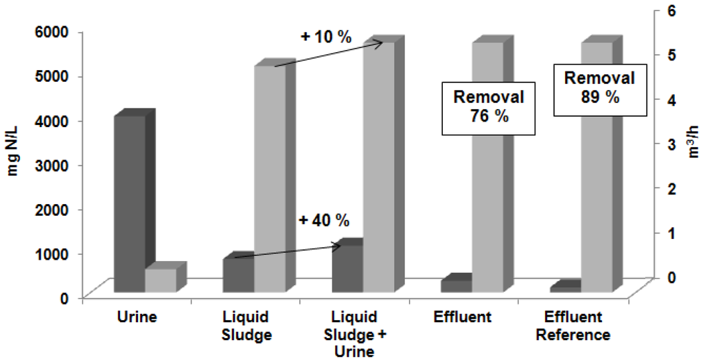 Water 05 01262 g004 1024