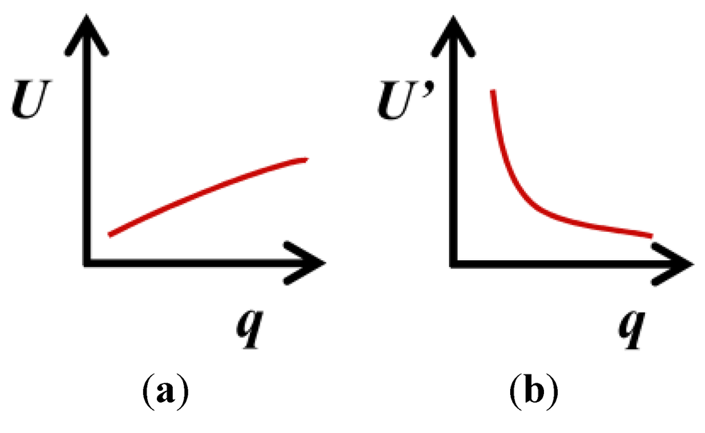 Water 05 01279 g001 1024