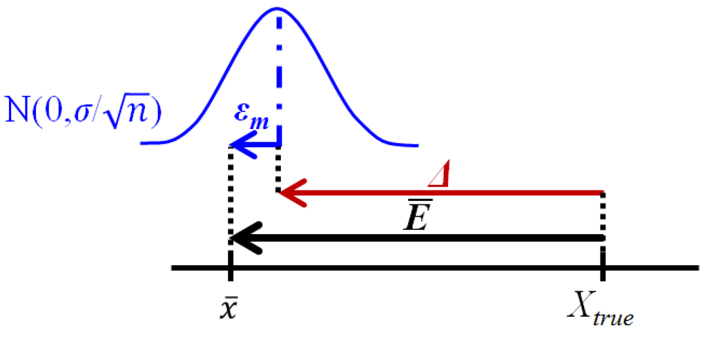 Water 05 01279 g003 1024