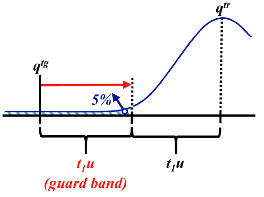 Water 05 01279 g004 1024