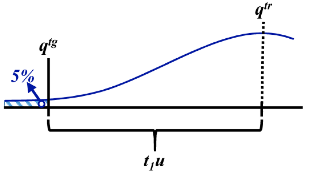 Water 05 01279 g005 1024