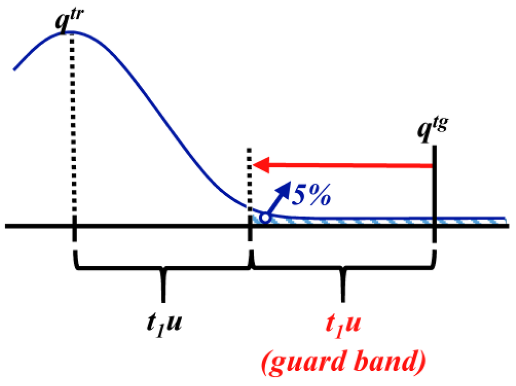 Water 05 01279 g006 1024