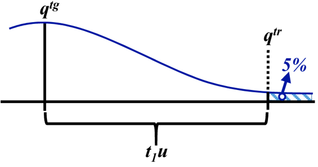 Water 05 01279 g008 1024