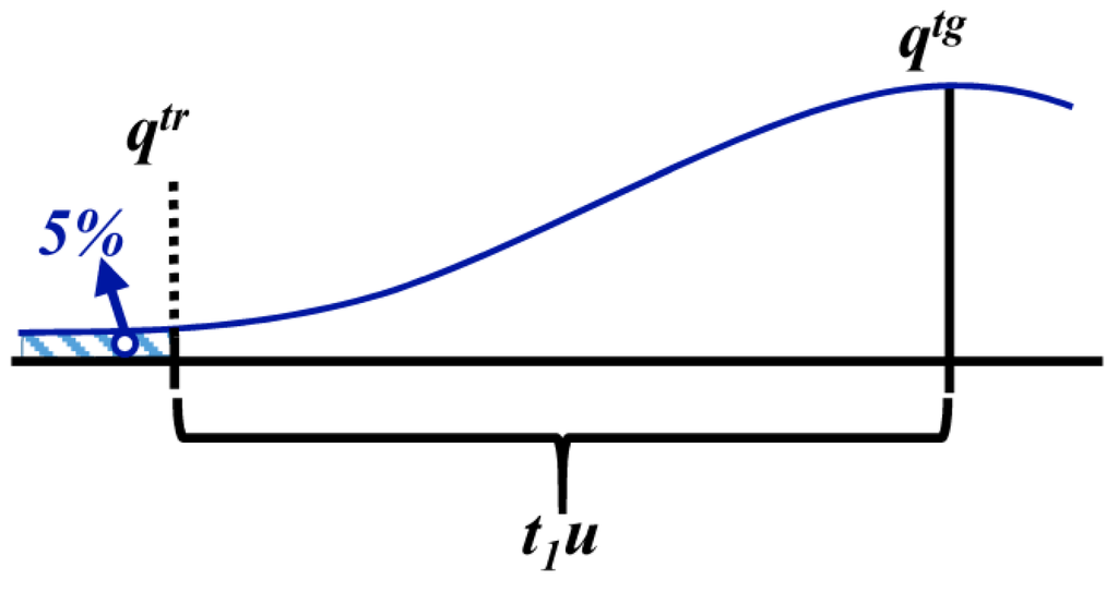 Water 05 01279 g009 1024