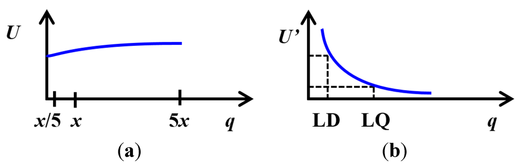 Water 05 01279 g010 1024