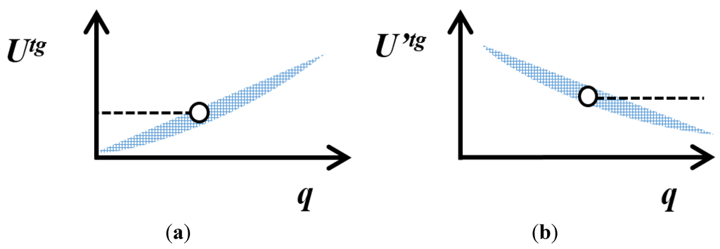 Water 05 01279 g011 1024