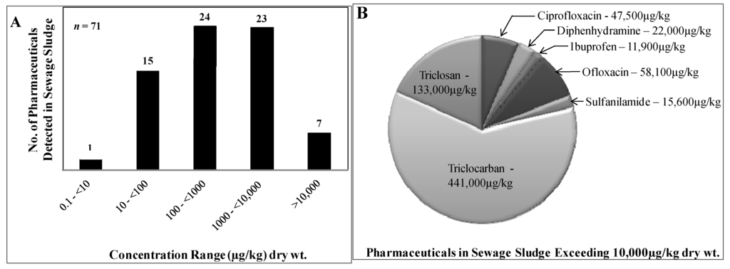 Water 05 01346 g003 1024
