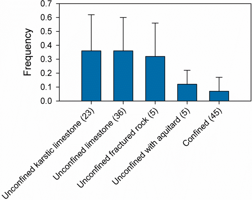 Water 05 01419 g004 1024