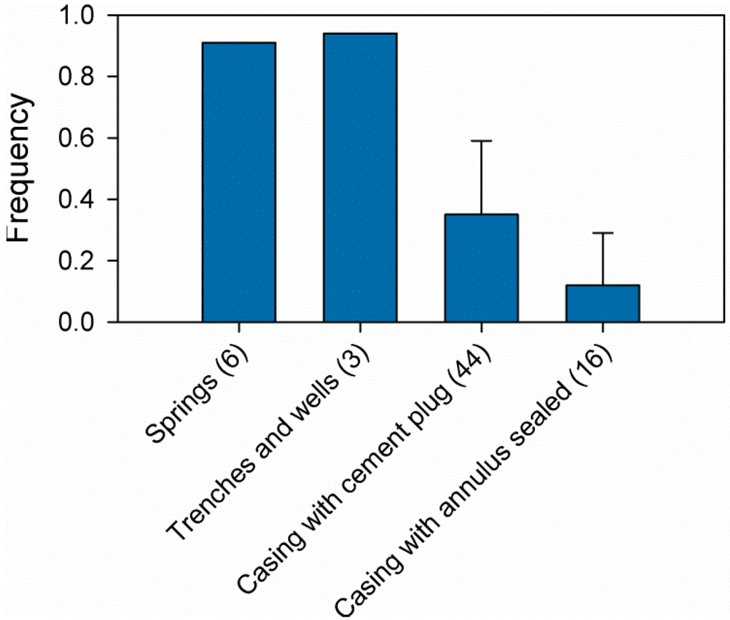 Water 05 01419 g005 1024